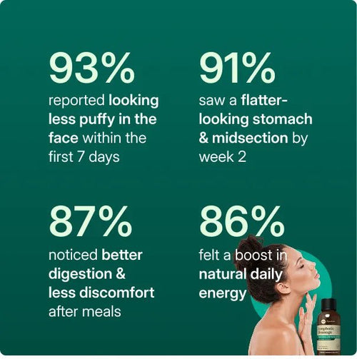 Golden Root Lymphatic Drainage Cleanse